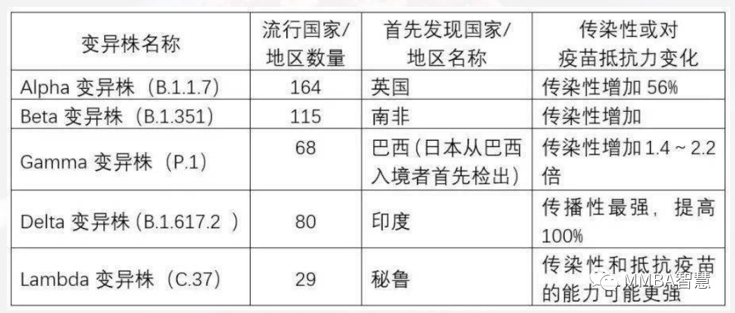 新冠病毒普及表 新冠病毒的相关资料