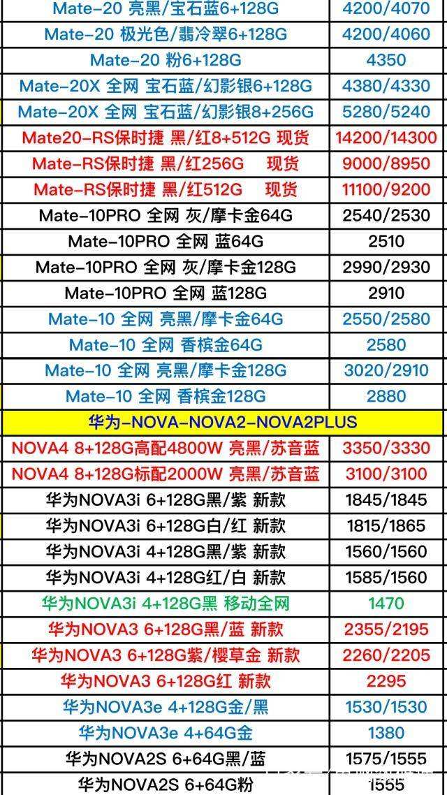 华为手机型号 华为手机型号D开头代表什么意思?