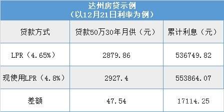 借条利息超过lpr 借条利息超过法律规定怎么办