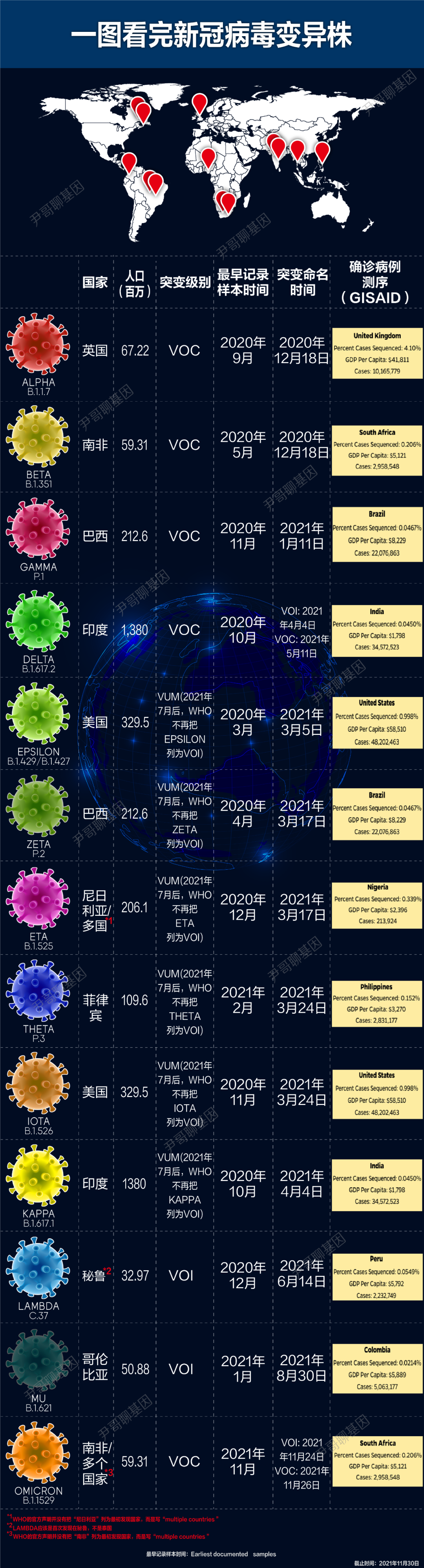 l型新冠病毒 欧洲变异L型新冠病毒