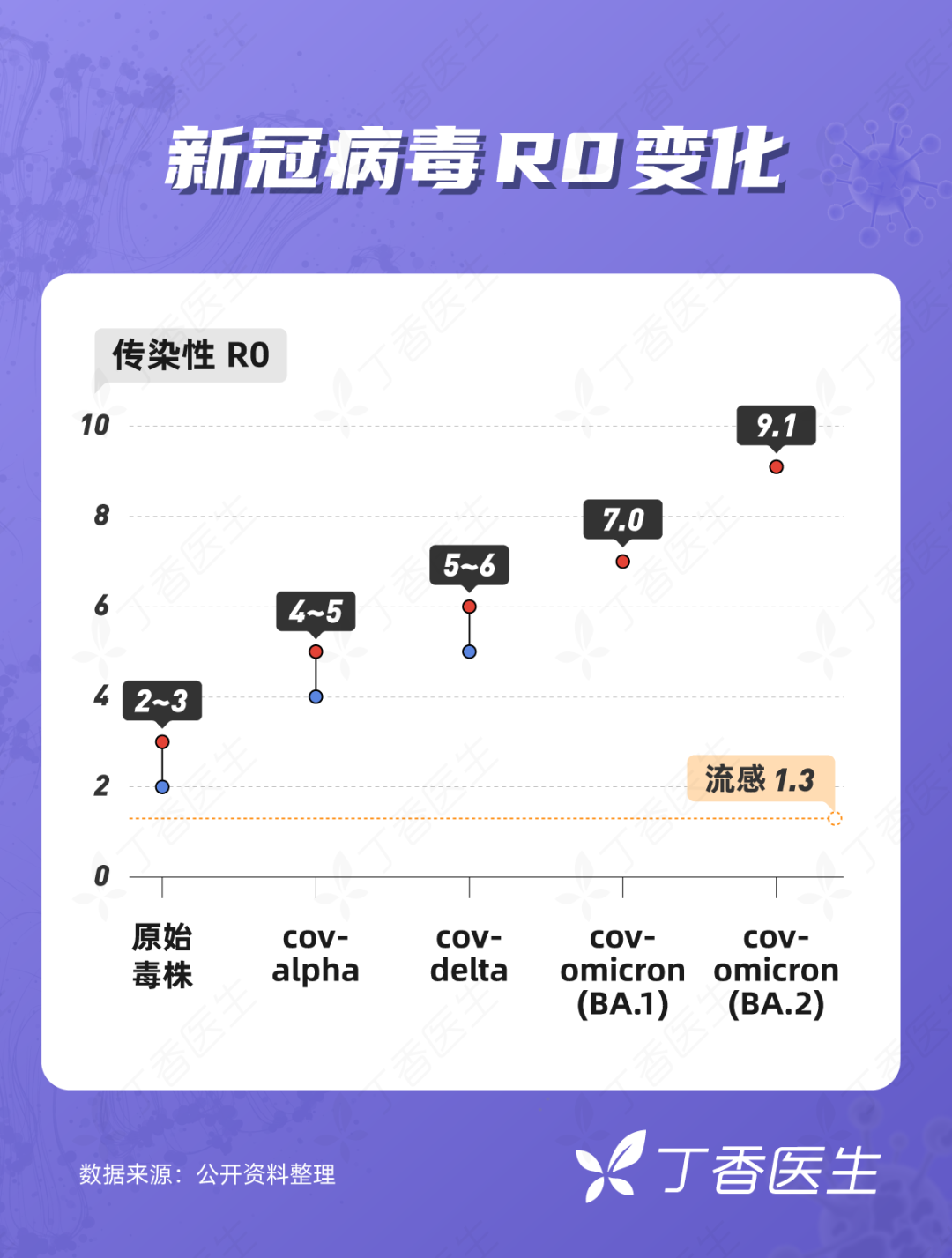 最新的新冠病毒种类 最新新冠病毒是什么病毒