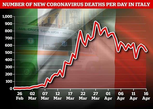 意大利新冠病毒数量 意大利新冠病毒数量有多少