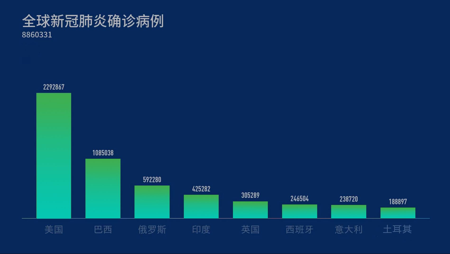 意大利新冠病毒数量 意大利新冠病毒数量有多少