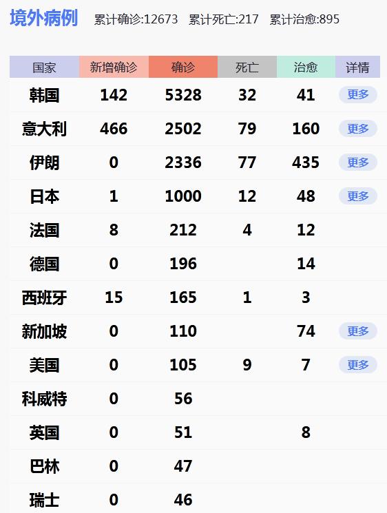 伊朗国新冠病毒人数 伊朗副总统感染新冠病毒情况