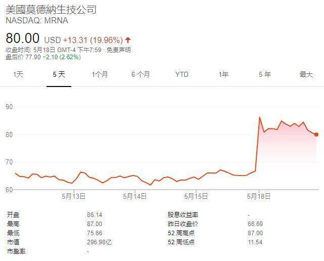 新冠病毒疫苗股票号 新冠状病毒疫苗是哪个股票