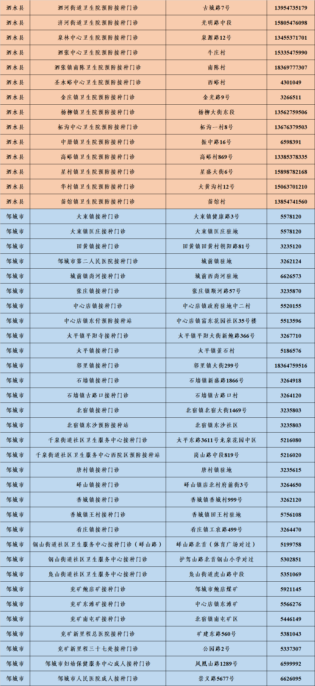 济宁现在有多少例新冠病毒 济宁现在有多少例新冠病毒患者