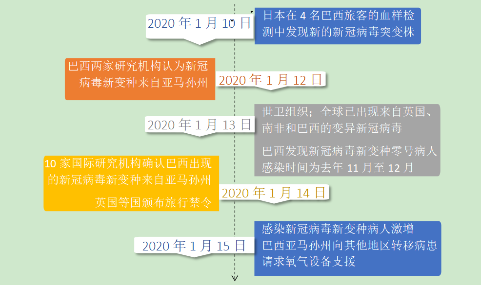 新冠病毒肺炎疫情开始时间 新冠疫情肺炎病毒什么时候好