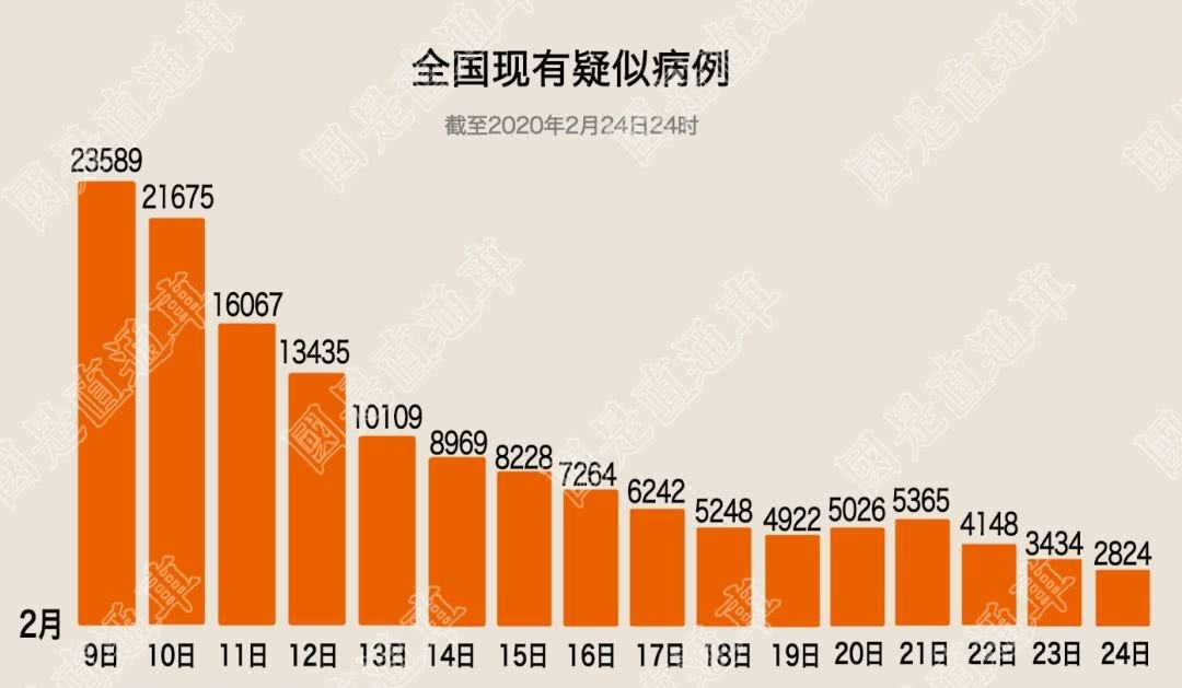 武汉新冠病毒疫情时间表 武汉新冠病毒疫情爆发时间