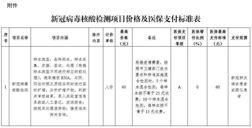 武汉新冠病毒疫情时间表 武汉新冠病毒疫情爆发时间