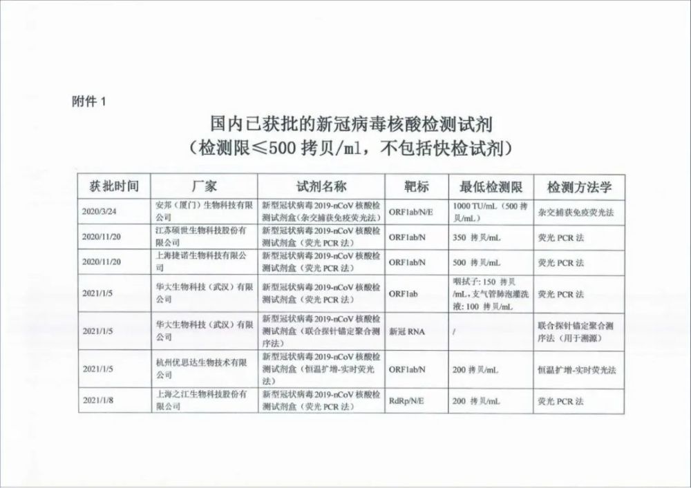 痰液检测新冠病毒费用 痰液检测新冠病毒费用大概多少