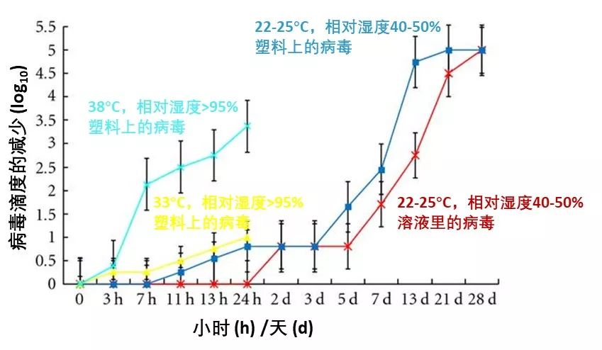 新冠病毒传播率的计算 新冠病毒传播率的计算公式