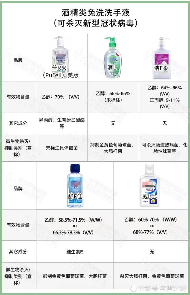 新冠病毒免洗洗手液要求 预防新冠病毒洗手间要配备足够的洗手液