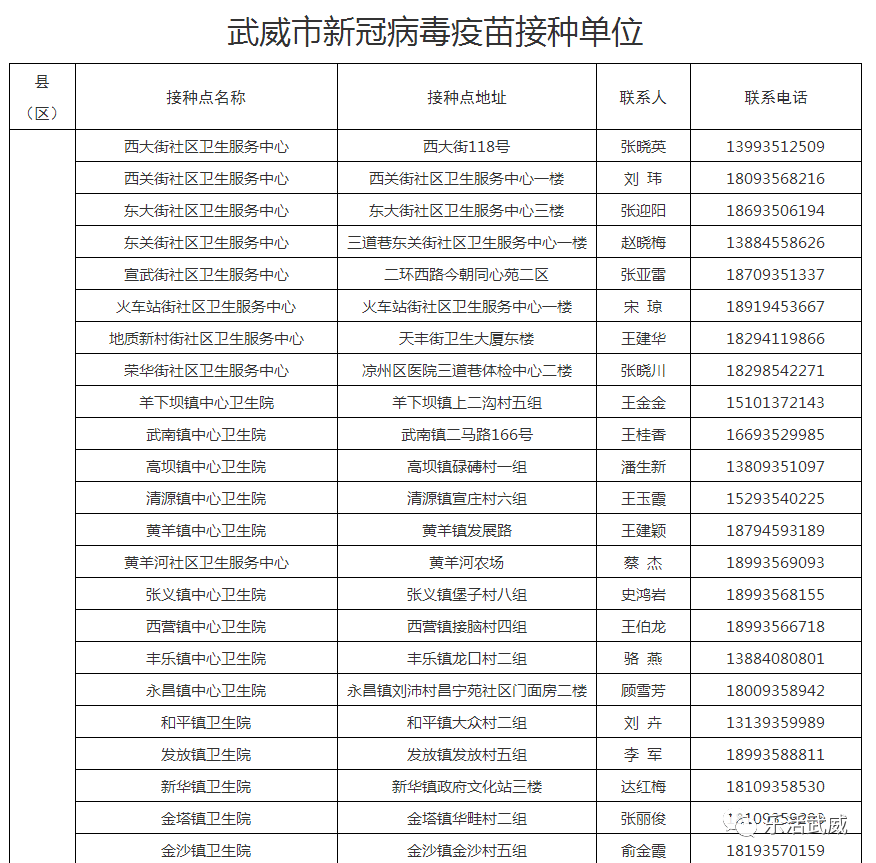 武威新冠病毒进展情况 武威新冠病毒进展情况最新