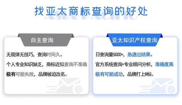 国外商标查询系统 国际商标查询网站网址