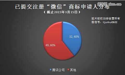 微信保护注册商标 微信保护注册商标怎么弄