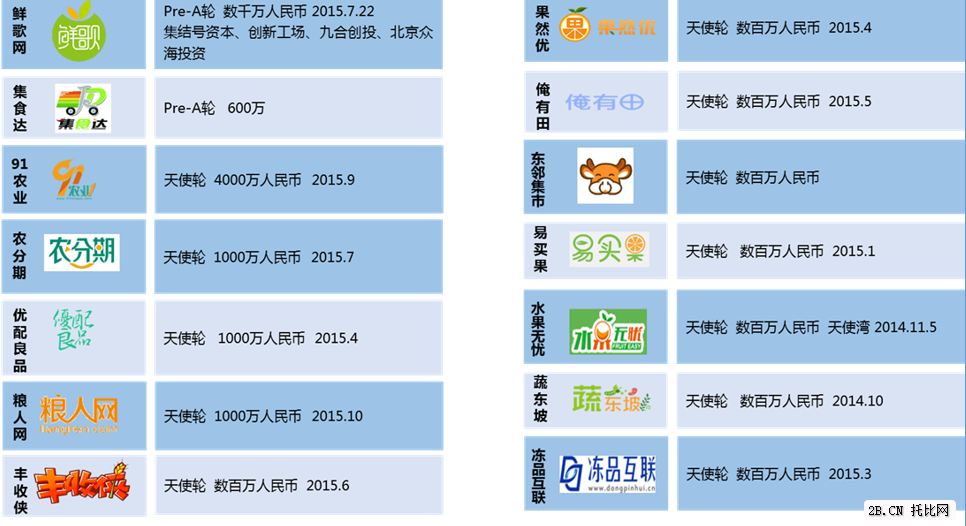 找天使投资平台要求 找天使投资需要什么条件