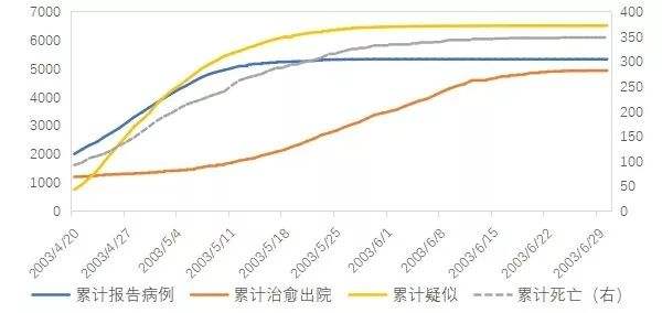 新冠肺炎病毒历史趋势图表 新冠病毒肺炎进入全球大流行状态的日期