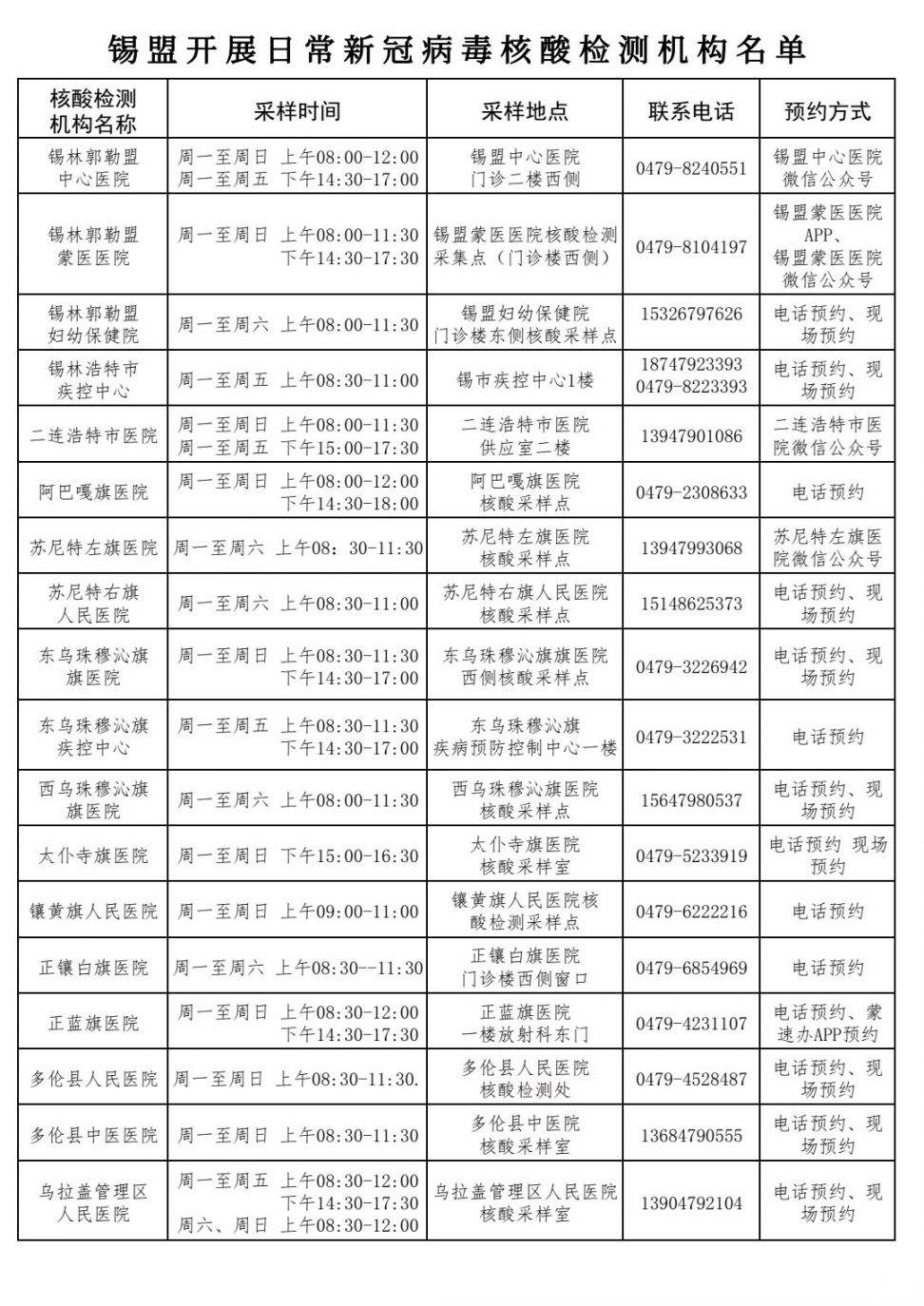 新冠病毒采样检测名单 新冠病毒采样检测名单公布