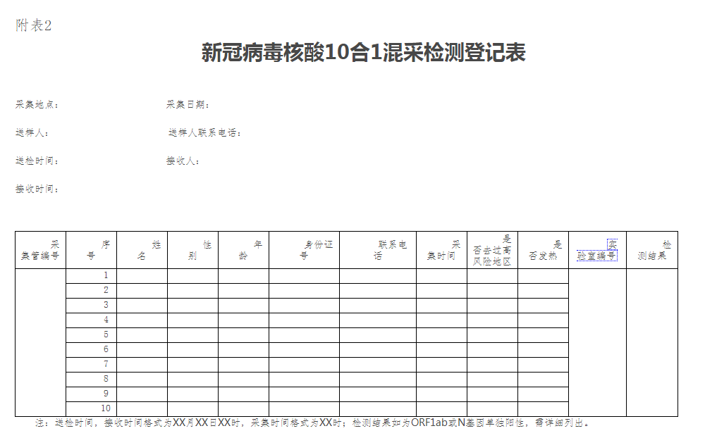 新冠病毒采样检测名单 新冠病毒采样检测名单公布