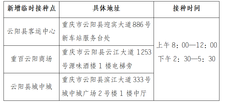 云阳有几个新冠病毒病例 重庆云阳有没有新型冠状病毒病例