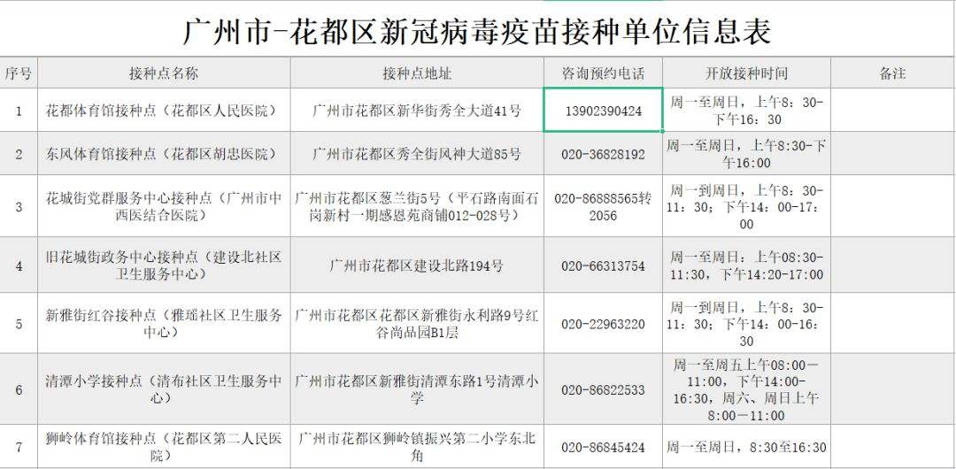 新冠病毒接种疫苗指南广州 新冠疫苗新冠病毒疫苗接种技术指南