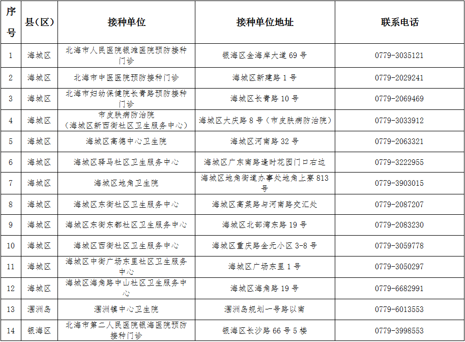 新冠病毒接种疫苗指南广州 新冠疫苗新冠病毒疫苗接种技术指南