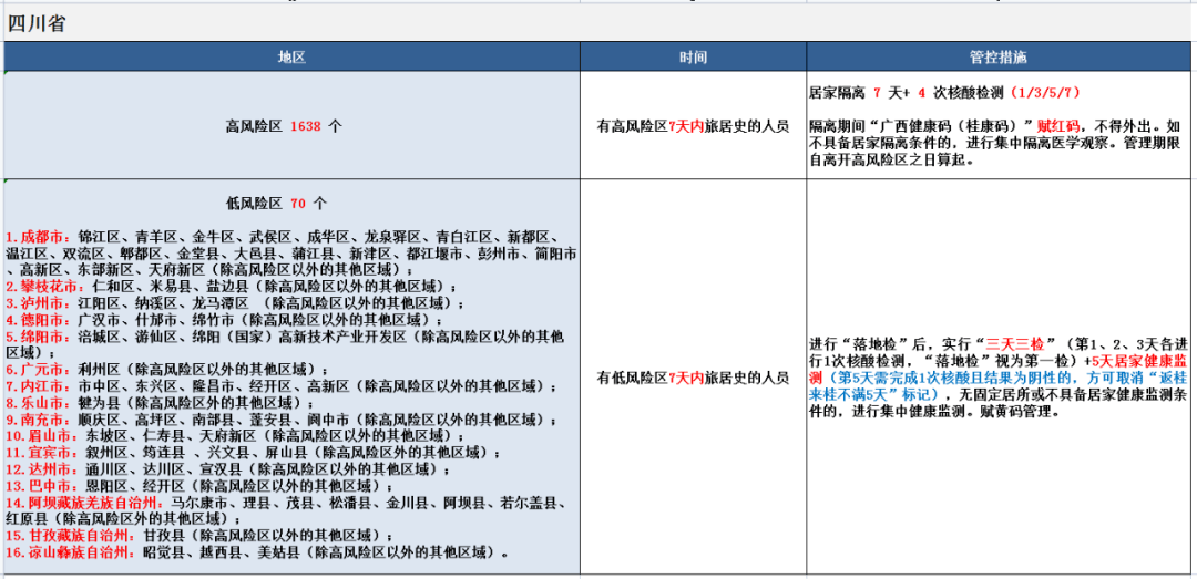 天津新冠病毒患者行动轨迹 天津新冠病毒患者行动轨迹公布