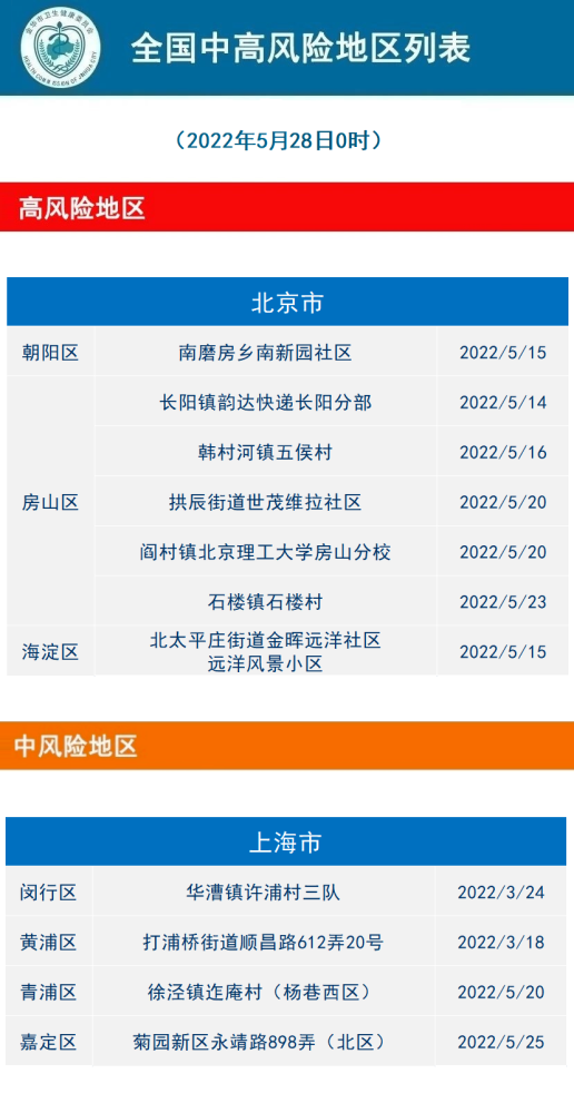 全国新冠病毒风险舆情等级 全国新型冠状病毒疫情风险等级划分