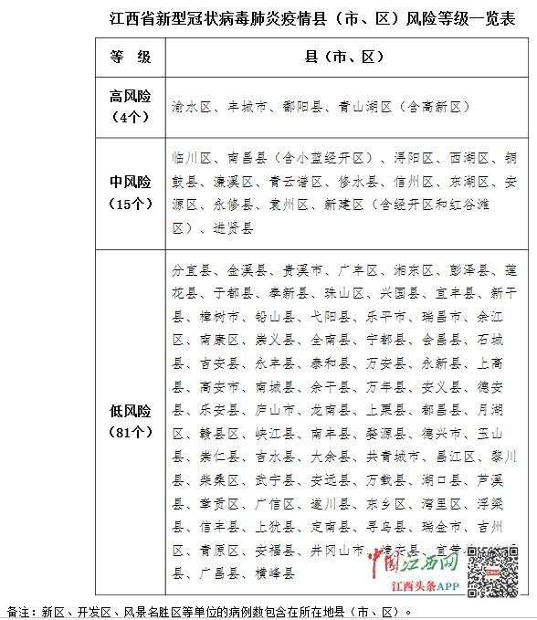 全国新冠病毒风险舆情等级 全国新型冠状病毒疫情风险等级划分