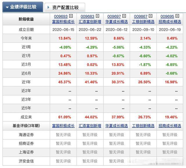 新三板天使轮投资 天使轮投资是第几轮