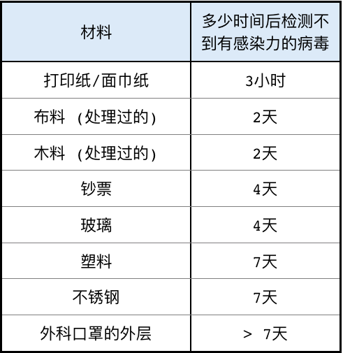 新冠多久能检测出病毒 新冠病毒几天能检测出来