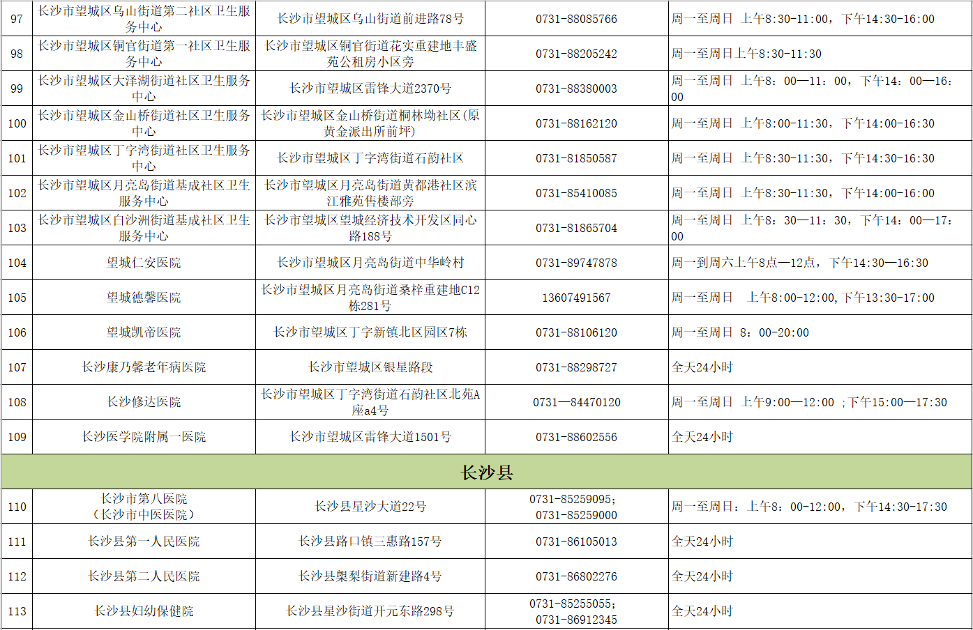 湖南长沙有多少新冠病毒 湖南长沙有多少新冠病毒患者