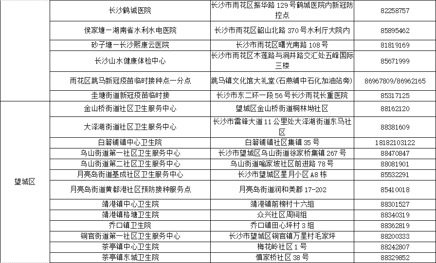 湖南长沙有多少新冠病毒 湖南长沙有多少新冠病毒患者