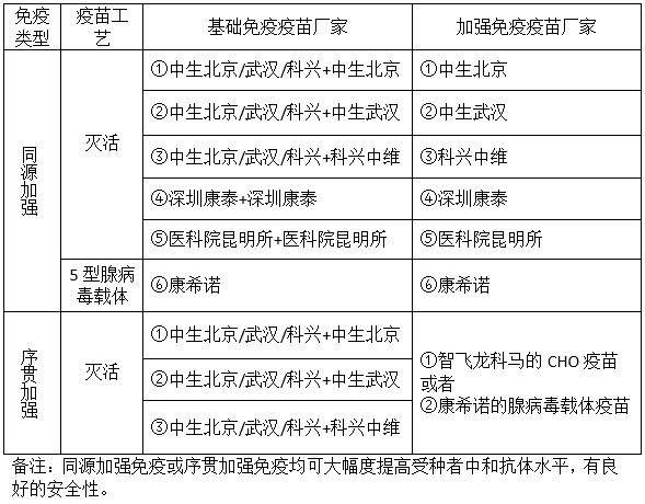 腺病毒新冠疫苗效果好吗 腺病毒新冠疫苗和灭活疫苗