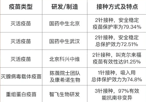 继续接种新冠病毒新型疫苗 继续接种新冠病毒新型疫苗的通知