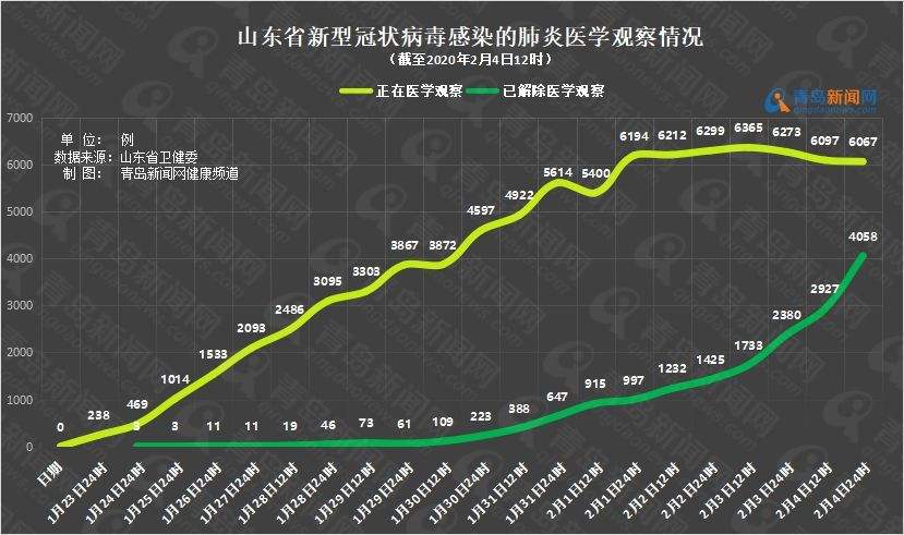 青岛地区新冠病毒疫情今天 青岛新冠状病毒疫情最新消息