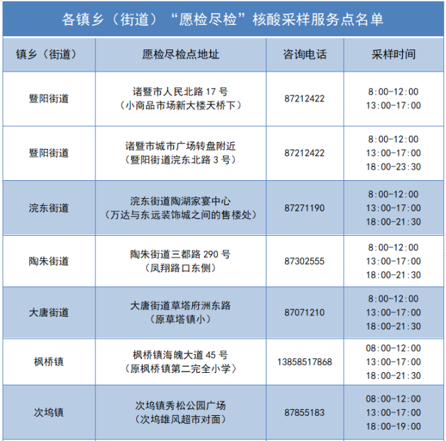 浙江诸暨大唐新冠病毒 新型冠状病毒诸暨有没有