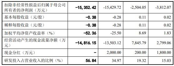 黄芪颗粒治疗新冠病毒吗 黄芪颗粒治疗新冠病毒吗怎么样