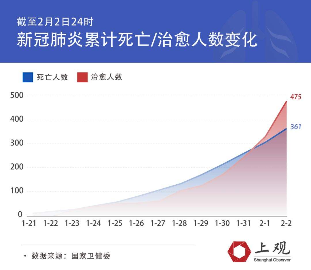 新冠病毒湖北鄂州确诊率 湖北鄂州新型冠状病毒最新消息