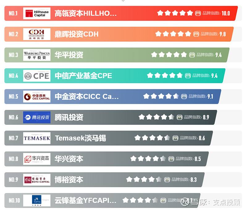 新疆天使投资平台官网 新疆天使投资平台官网网址