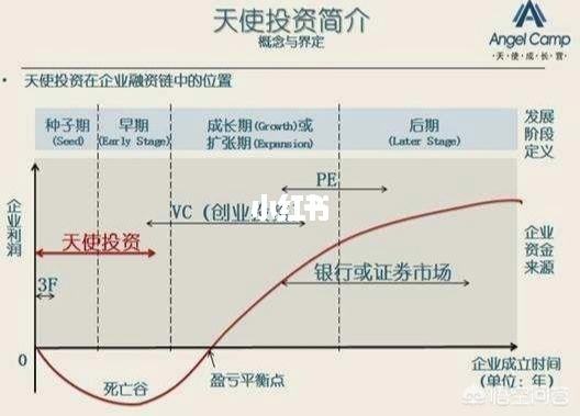 天使投资需要准备哪些 天使投资更愿意投资什么