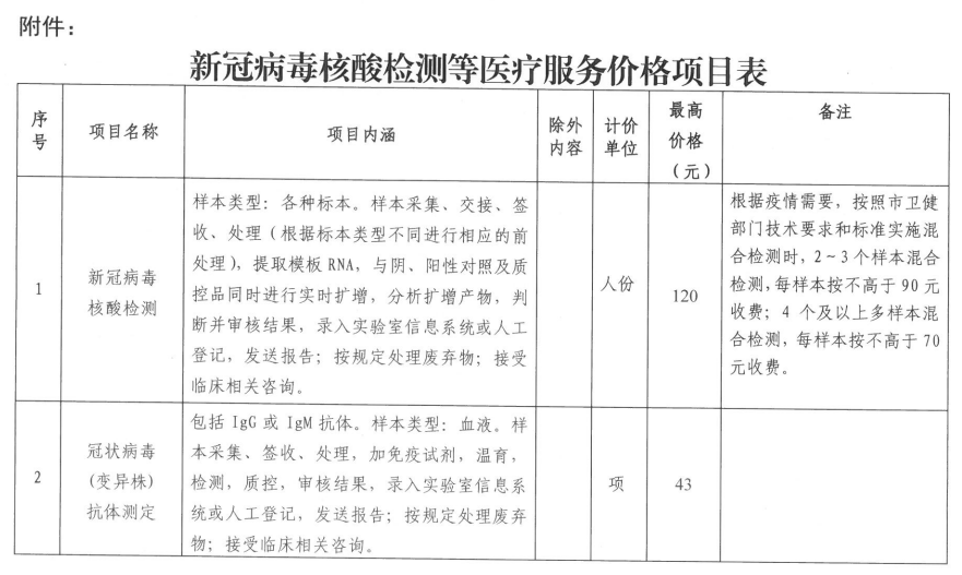 新平新冠病毒核酸价格 今起新冠病毒核酸检测价格下调