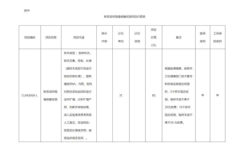 新平新冠病毒核酸价格 今起新冠病毒核酸检测价格下调