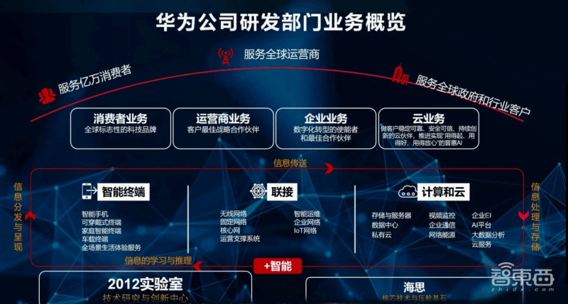 华为企业组织结构图 华为企业组织结构图合理性评判