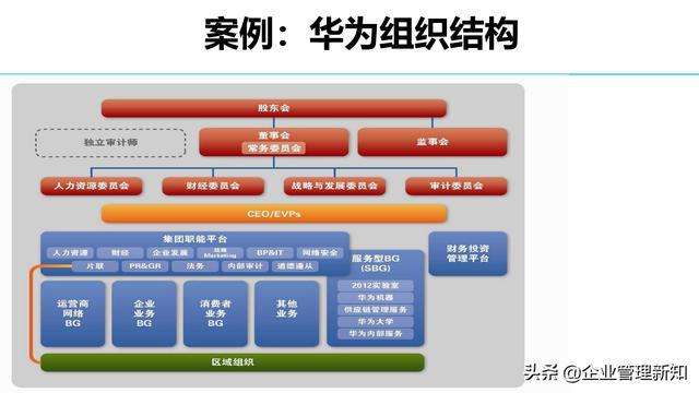 华为企业组织结构图 华为企业组织结构图合理性评判