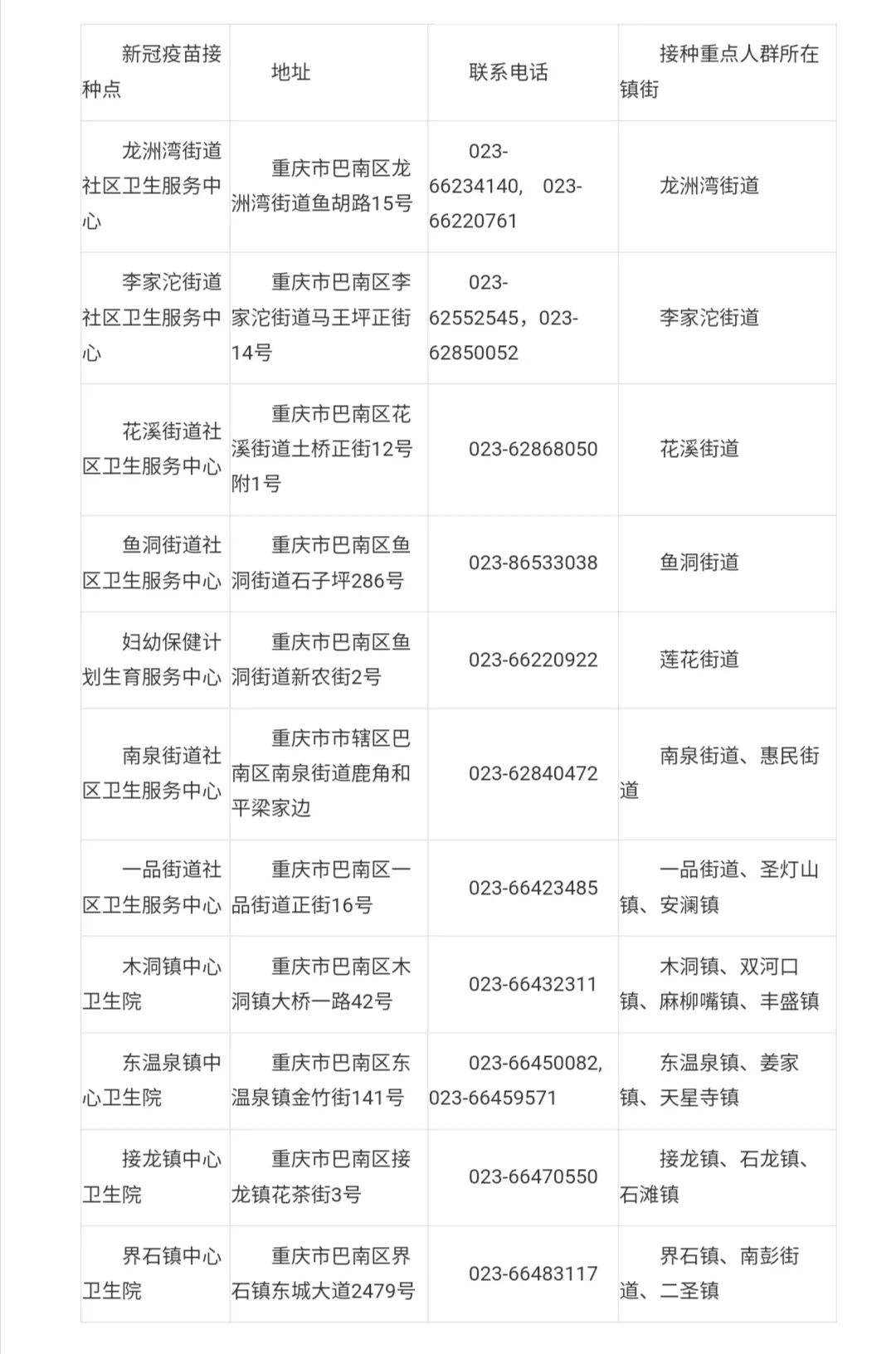 重庆渝中区新冠病毒情况 重庆渝中区新冠病毒情况最新消息