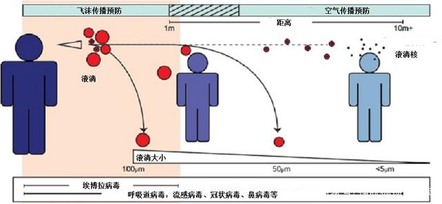 不同新冠病毒最佳传播温度 新冠病毒温度高传播的快还是温度低传播的快