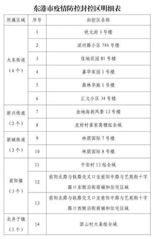 丹东新冠病毒防疫中心电话 丹东市新冠病毒防疫指挥部电话