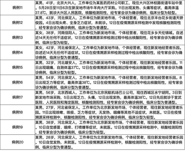 汤阴新冠病毒病例轨迹查询 汤阴新冠病毒病例轨迹查询表