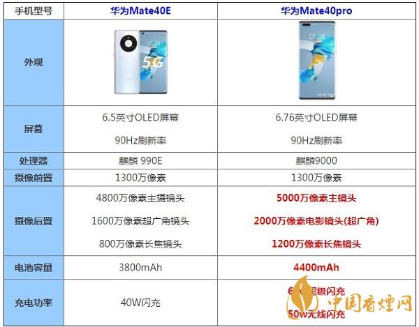 华为5加参数配置 华为荣耀5参数配置